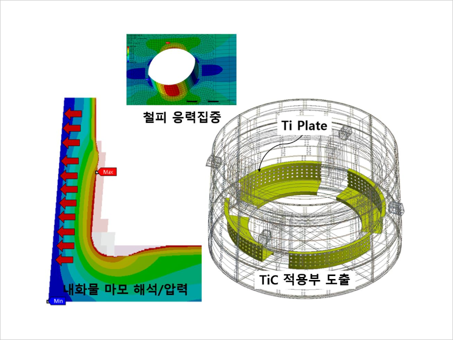 고로 본체 장수명화 기술