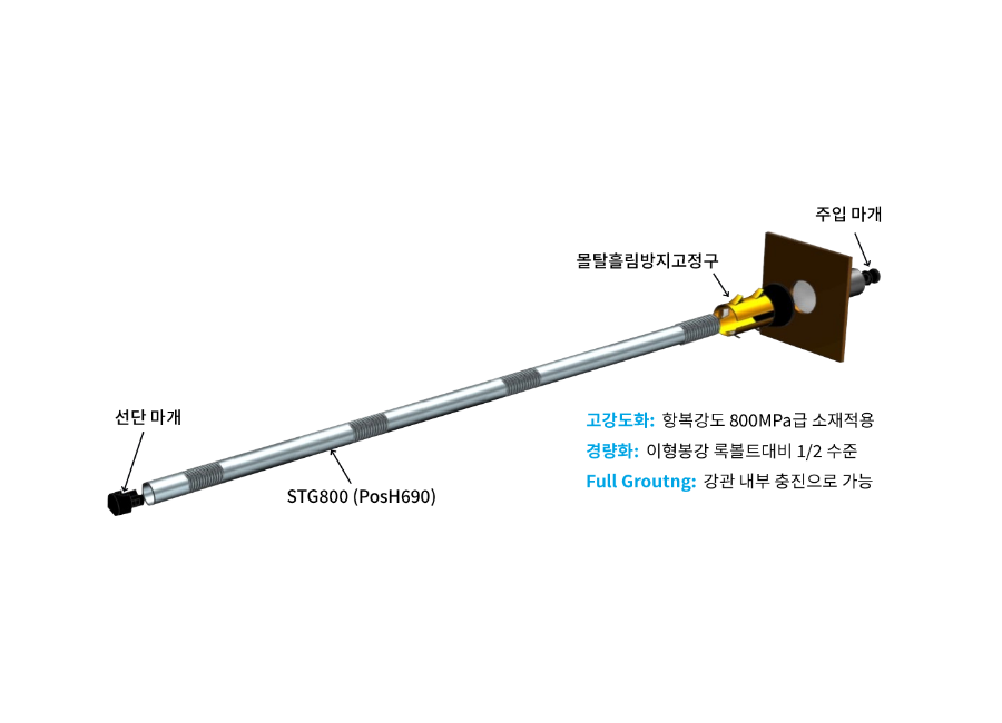 고강도 강관 활용 지반보강 록볼트(SP록볼트)