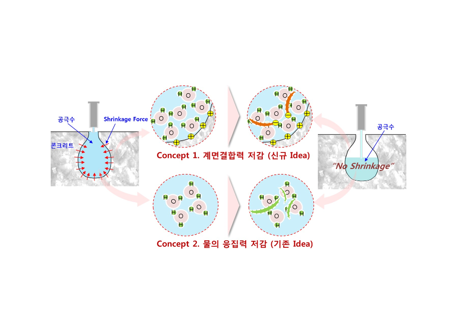 균열저감 콘크리트 기술 