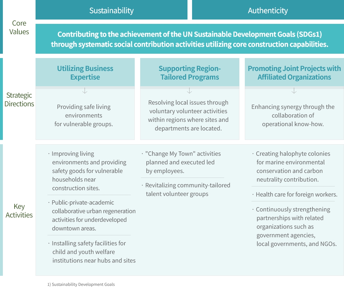 Sustainability Development Goals