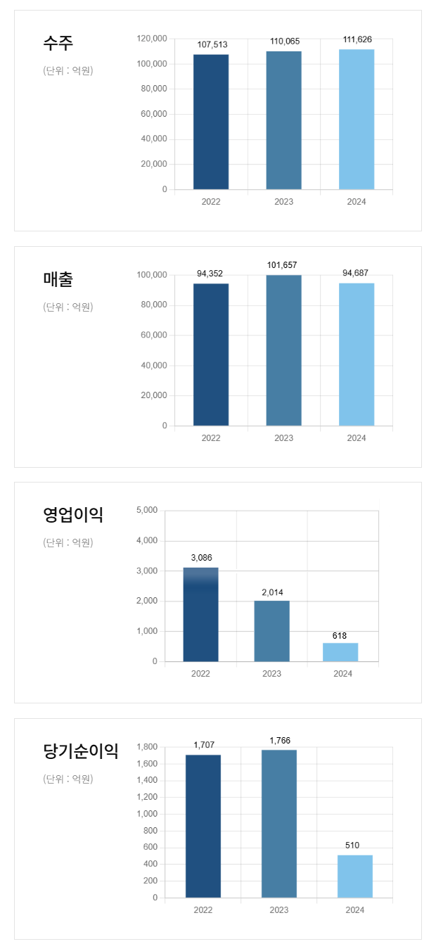 대체 텍스트