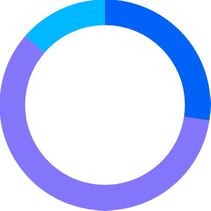 전국 도시정비 162,581 세대