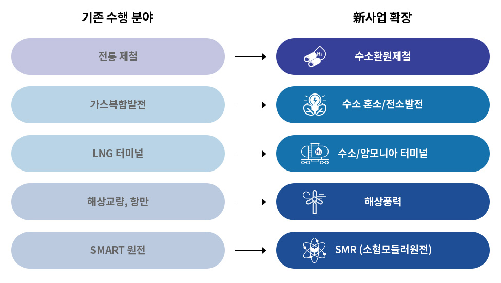 경제적가치