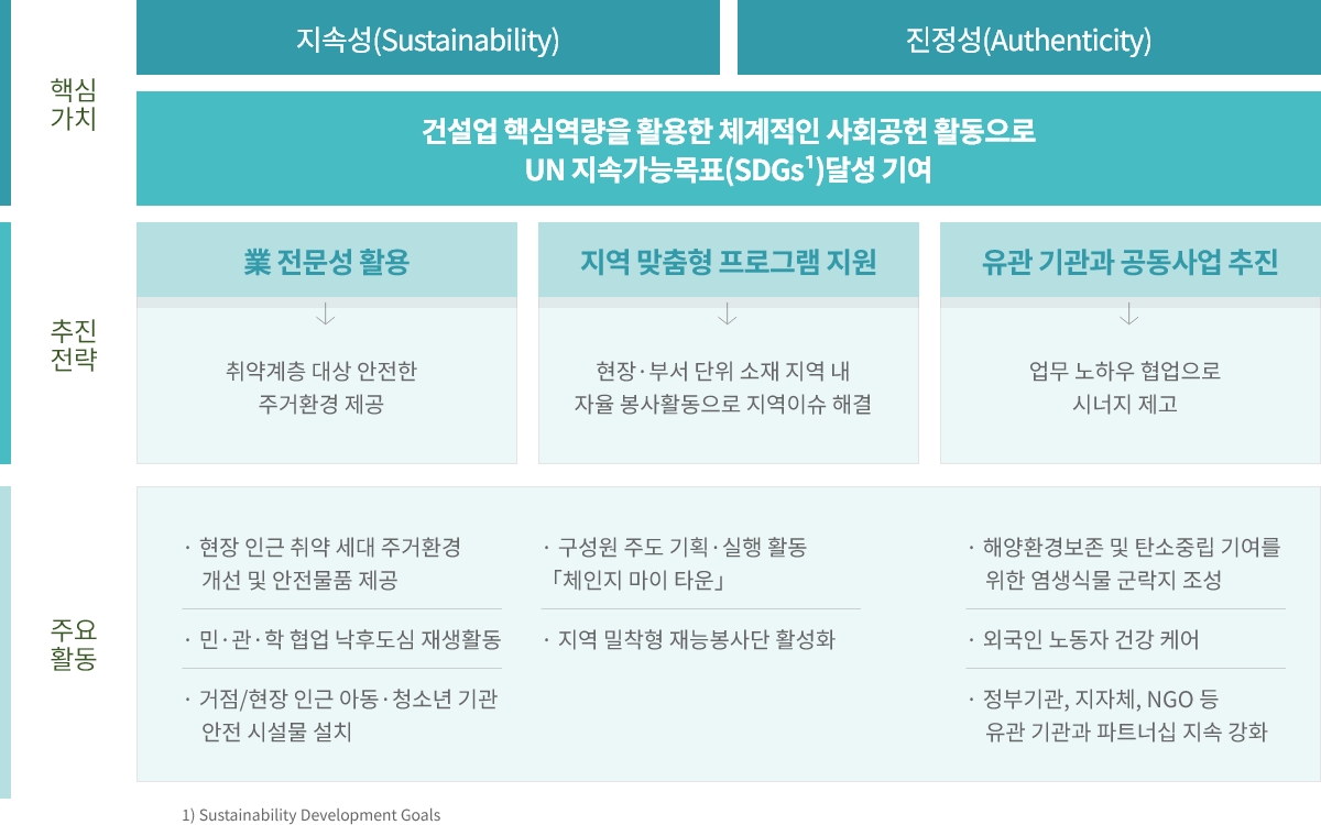 Sustainability Development Goals