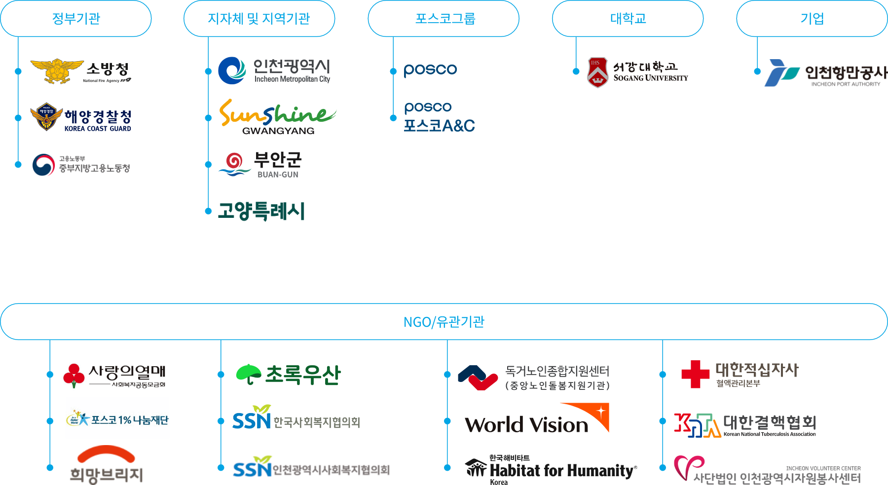 이해관계자 참여로 사회적 임팩트 확산