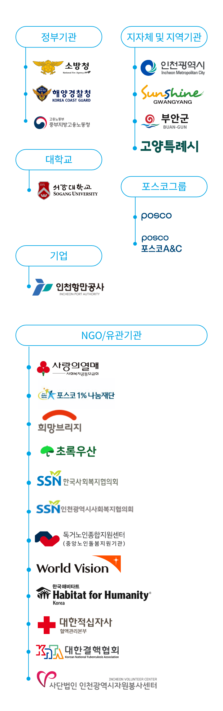 이해관계자 참여로 사회적 임팩트 확산