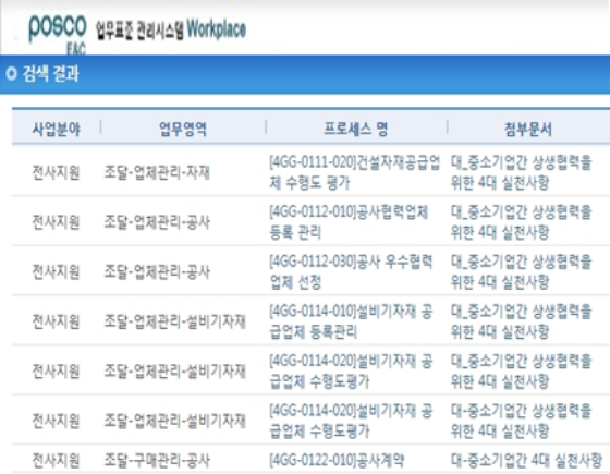 대중소기업간 4대 실천사항 준수