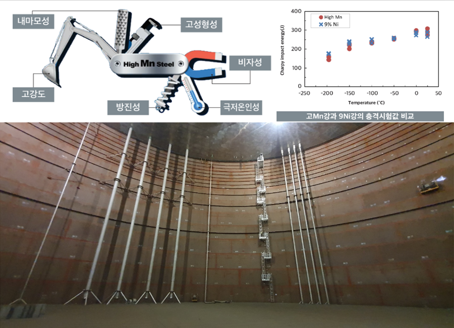 고Mn강 LNG 저장탱크 설계/시공 기술