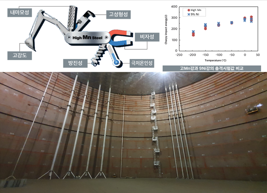 Design and Construction Technology for High Manganese Steel LNG Storage Tanks