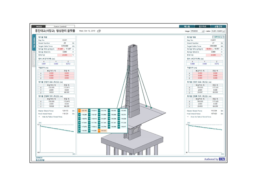 01. BIM-based Geometry Control for Cable-Stayed Bridge