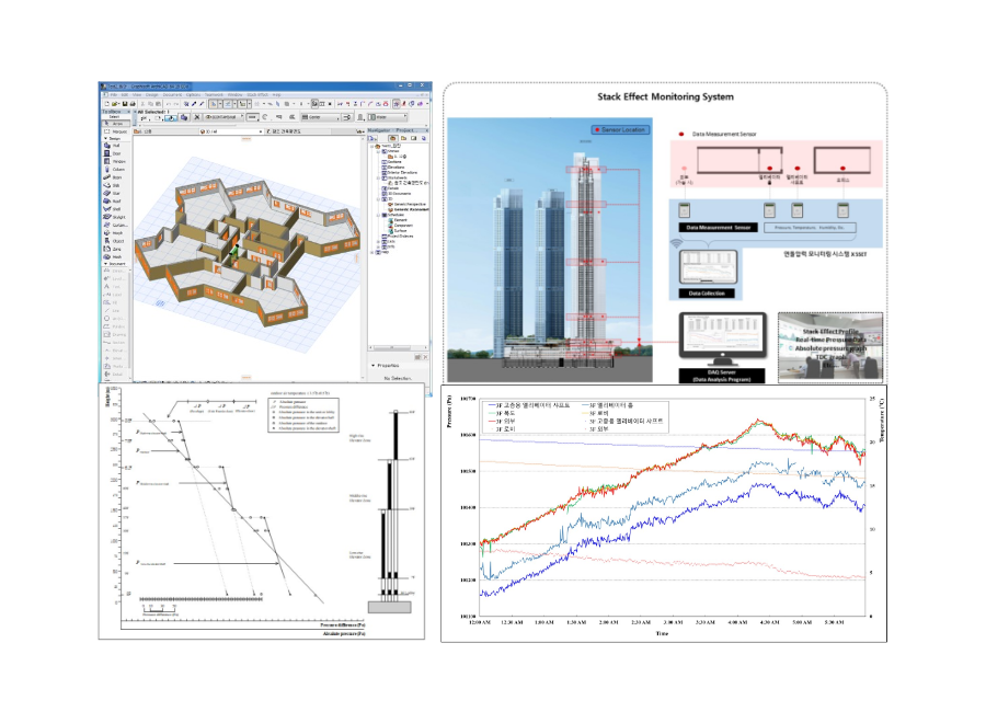 Technology for Controlling Stack Effect in high-rise building