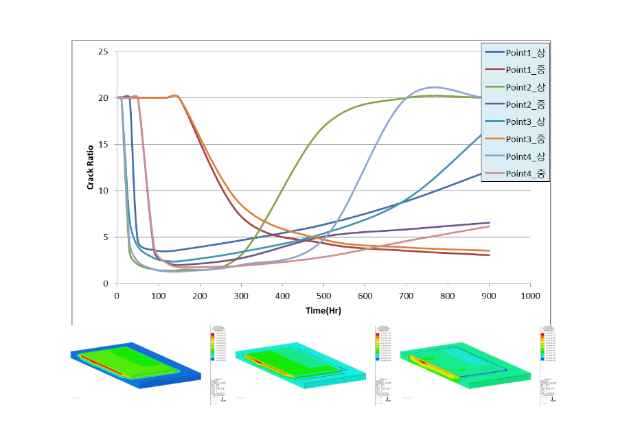 Technology for Reducing Hydration Heat for Mass Concrete