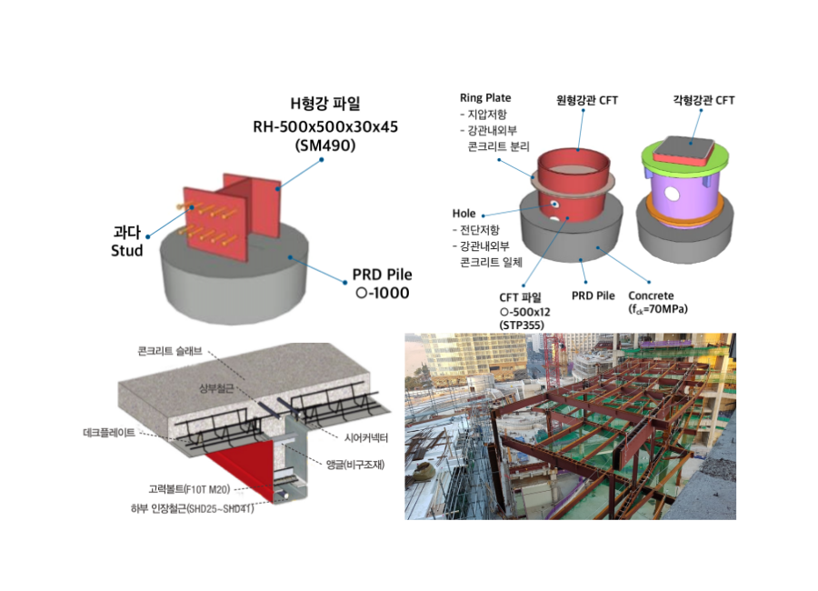 Technology for Using Composite Structure Using High-Strength Steel Materials