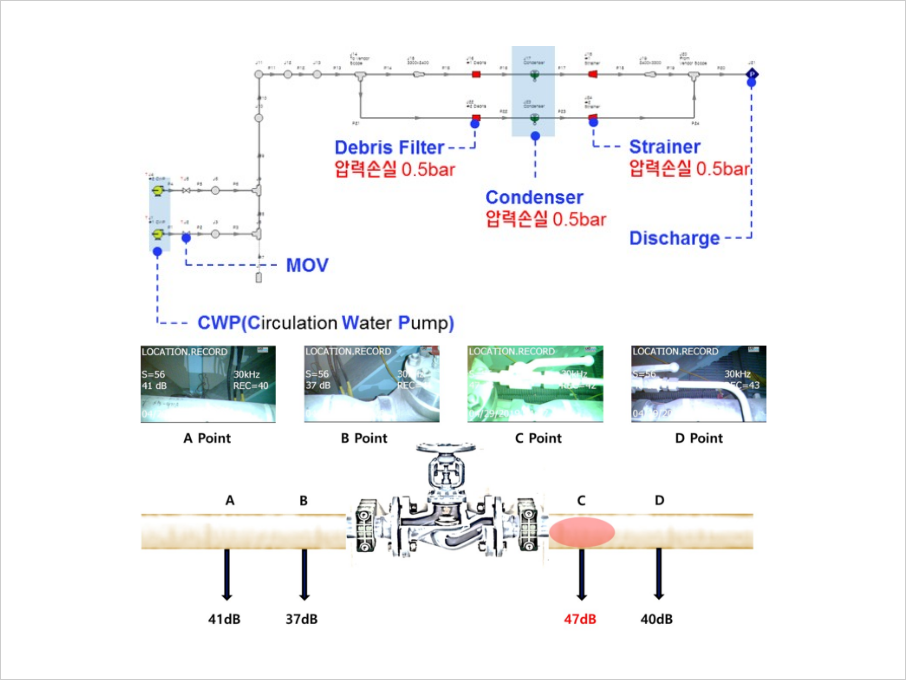 Piping System 최적화 및 결함 사전진단 기술