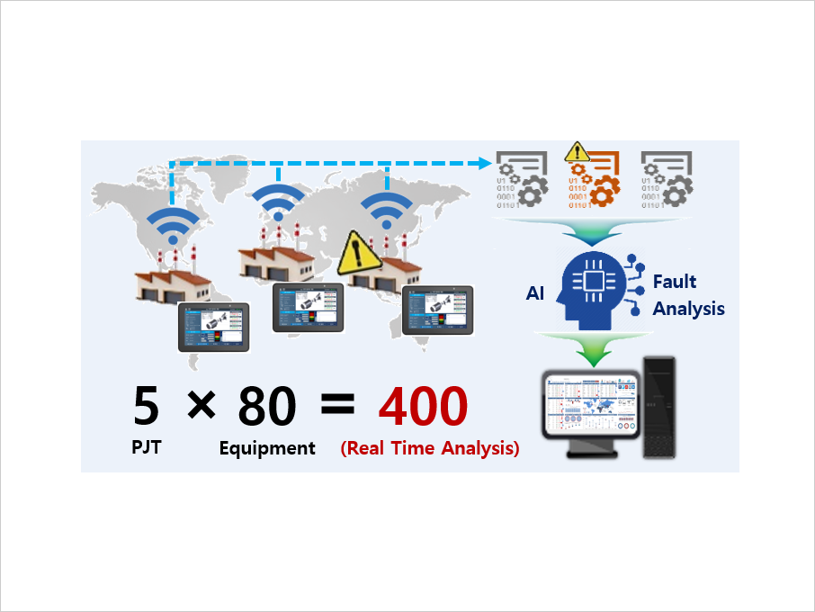 Remote Integrated Management of Vibration Defects in Plant