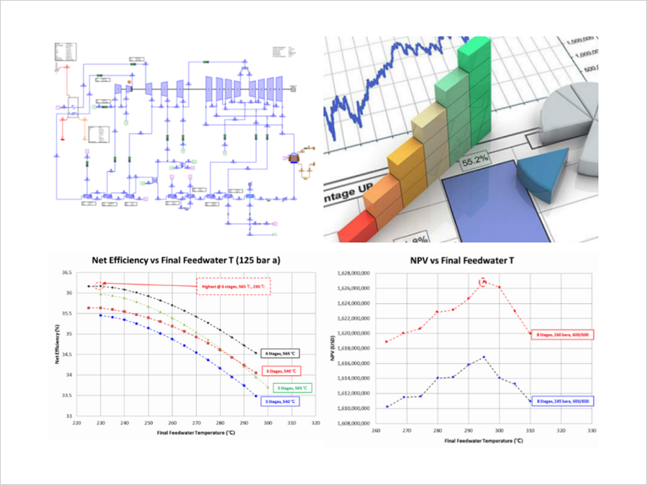 Technology for Optimizing Heat Balances in Power Generation