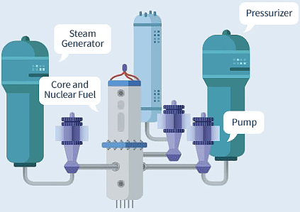 Commercial Nuclear Power Plants