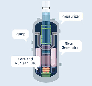 Small Modular Reactor(SMR)