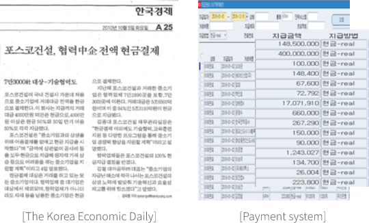 대중소기업간 4대 실천사항 준수