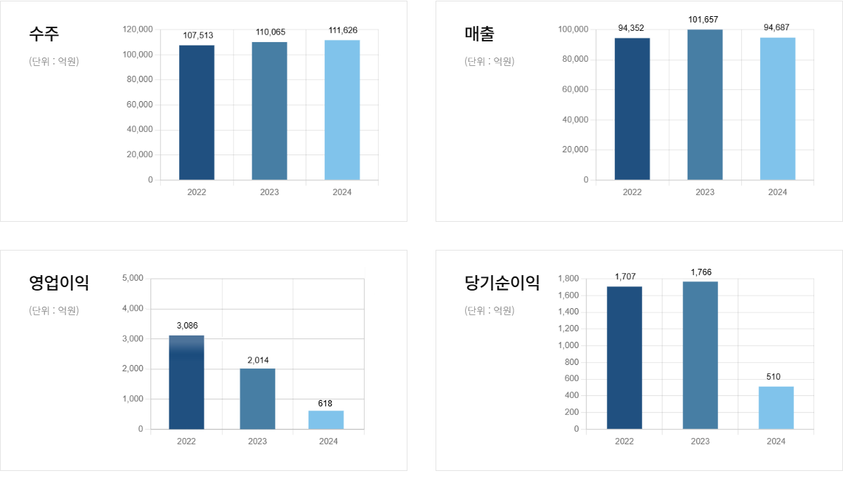 대체 텍스트