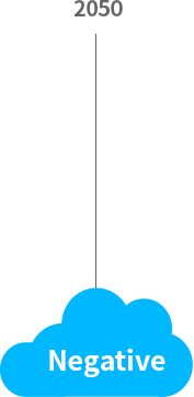 2050