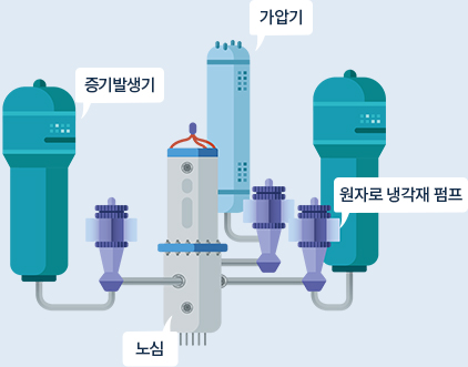 대형원전