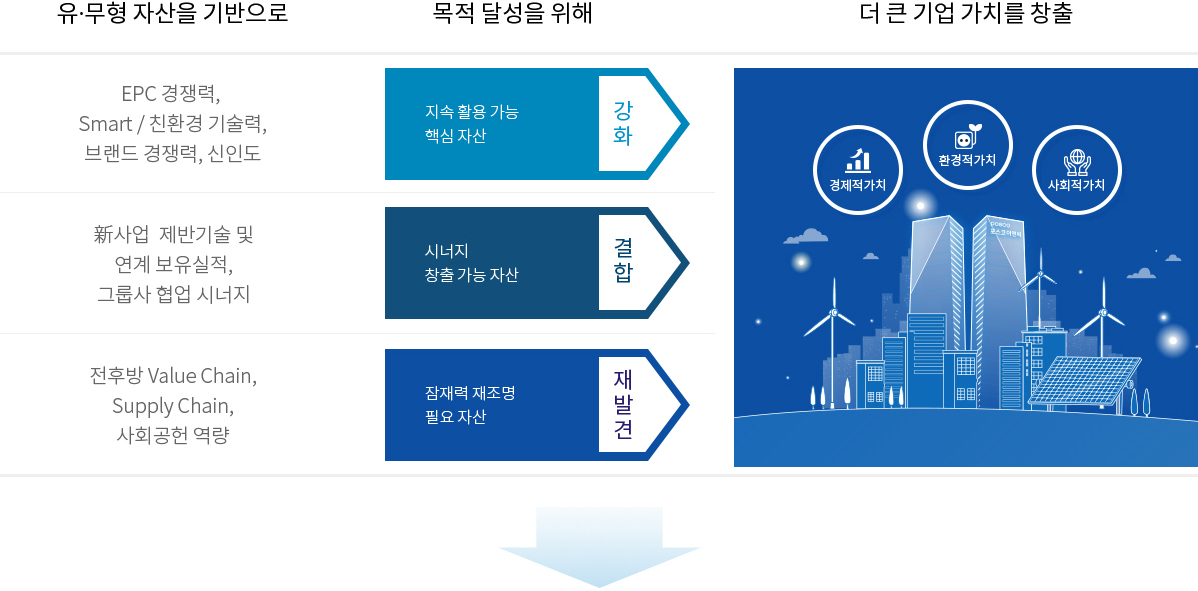 리얼밸류 경영